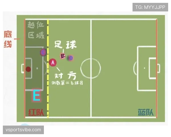 球门球规则拆解:什么时候允许二次触球不算犯规? 球门球规则拆解:什么时候允许二次触球不算犯规?